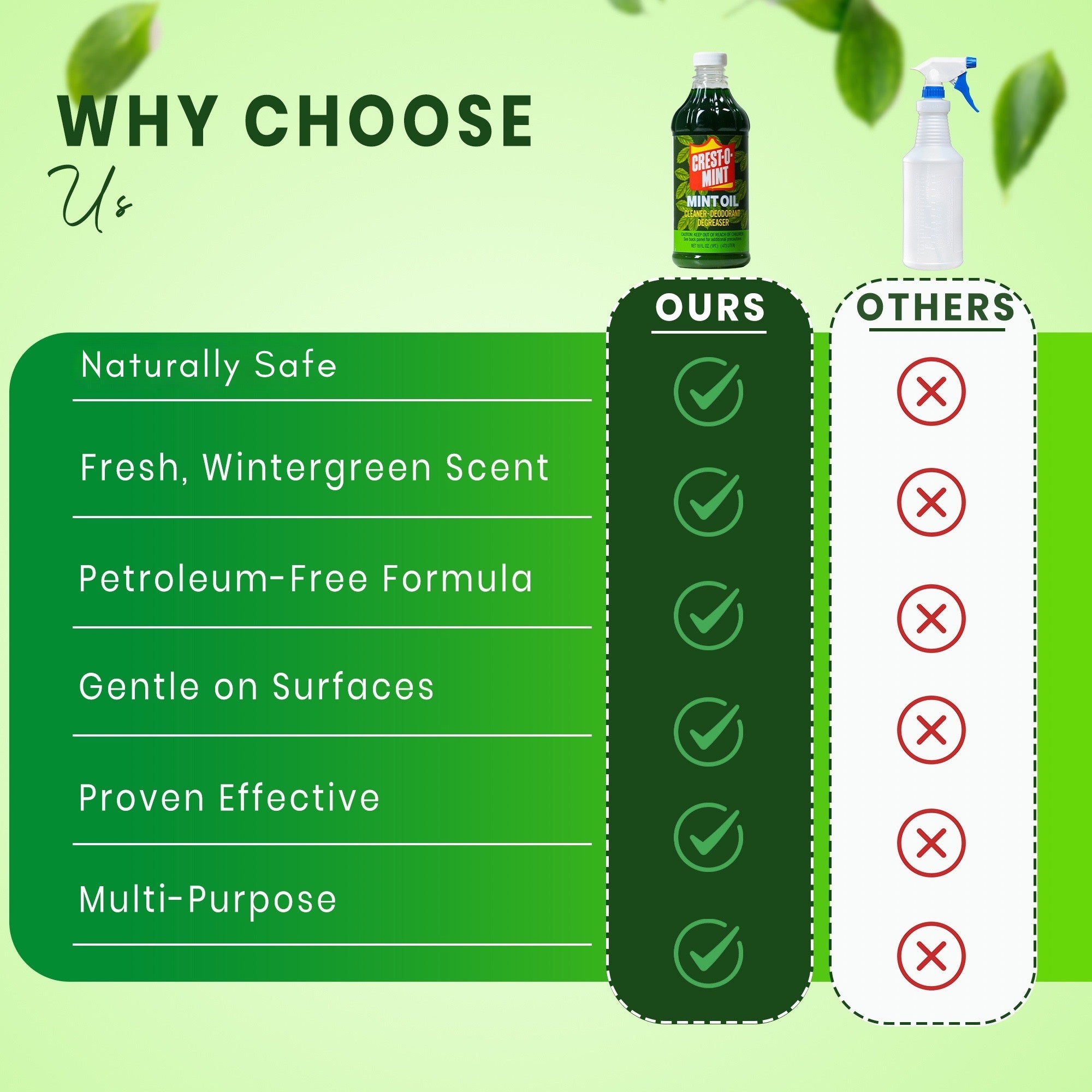 Crest-O-Mint Oil Multipurpose Cleaner & Rodent Repellent – 16 oz