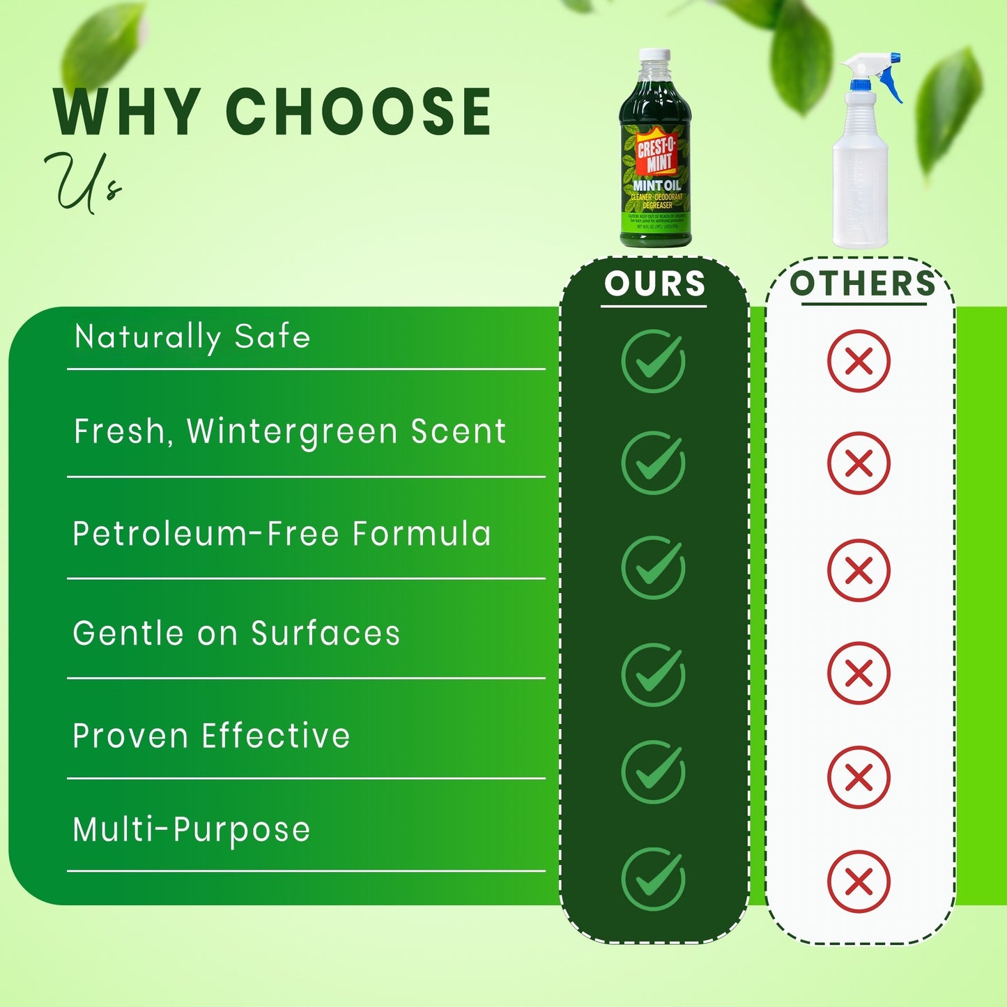 Crest-O-Mint Oil Multipurpose Cleaner & Rodent Repellent – 16 oz