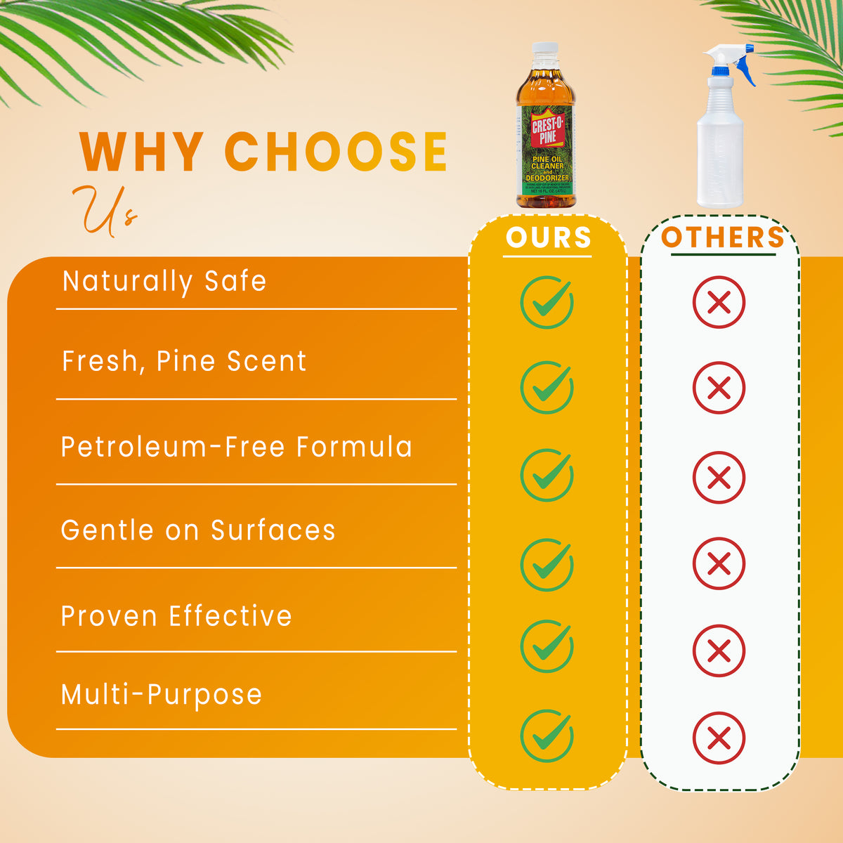 Crest-O-Pine Oil All-Purpose Cleaner, Degreaser & Deodorizer - 16 oz