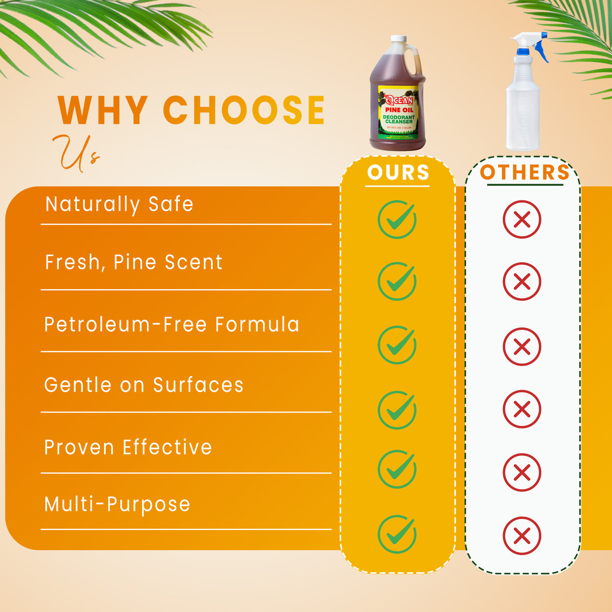 Ocean Pine Oil Multipurpose Cleaner – 1 Gallon