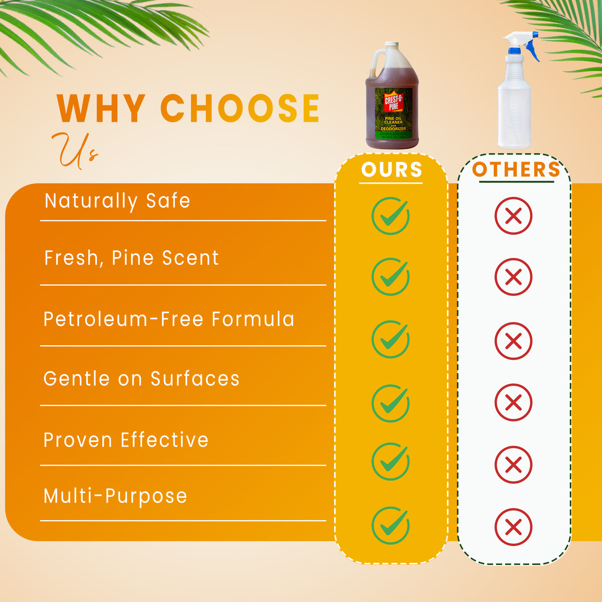 Crest-O-Pine Oil All-Purpose Cleaner, Degreaser & Deodorizer – 1 Gallon